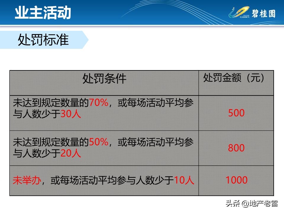 房地产客户接待流程标准化,房地产案场标准化接待流程