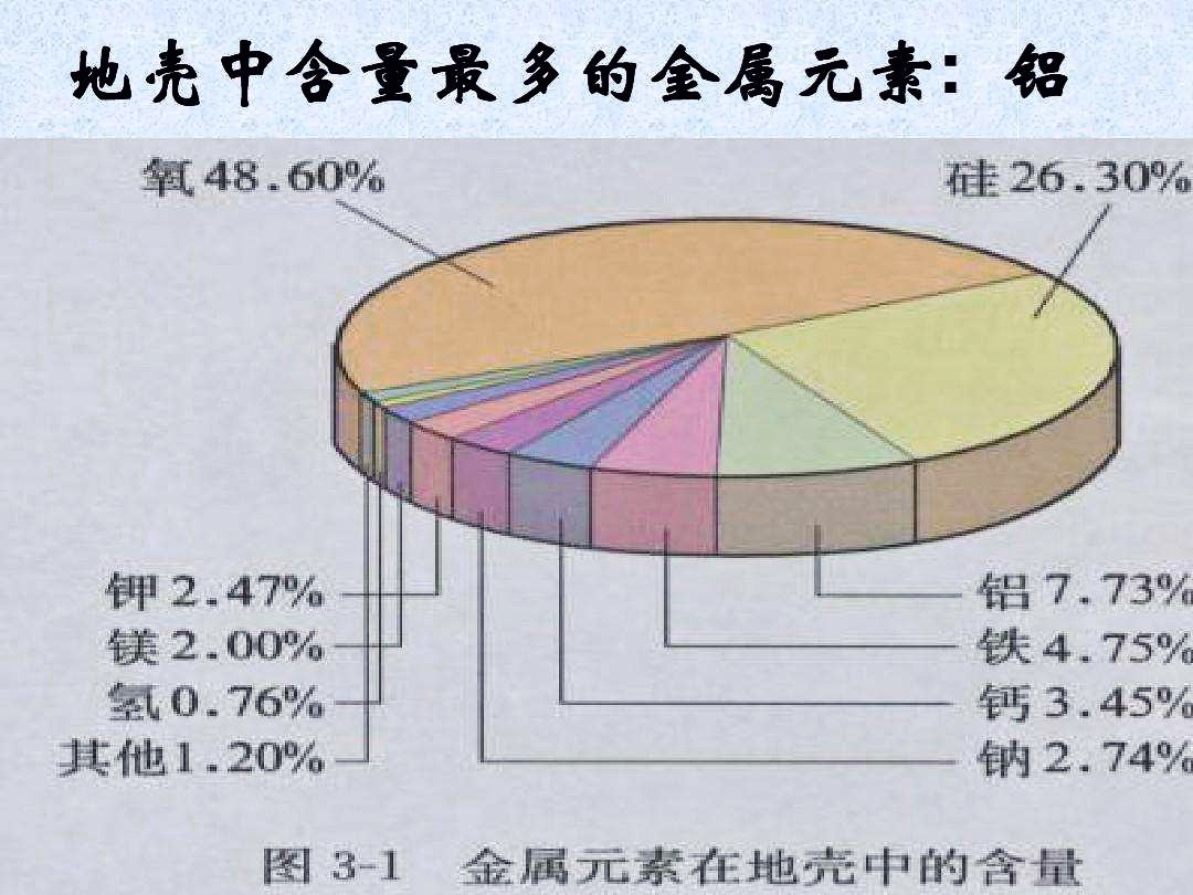 铝雪平锅有危害吗,不绣钢铝制雪平锅对人有害吗