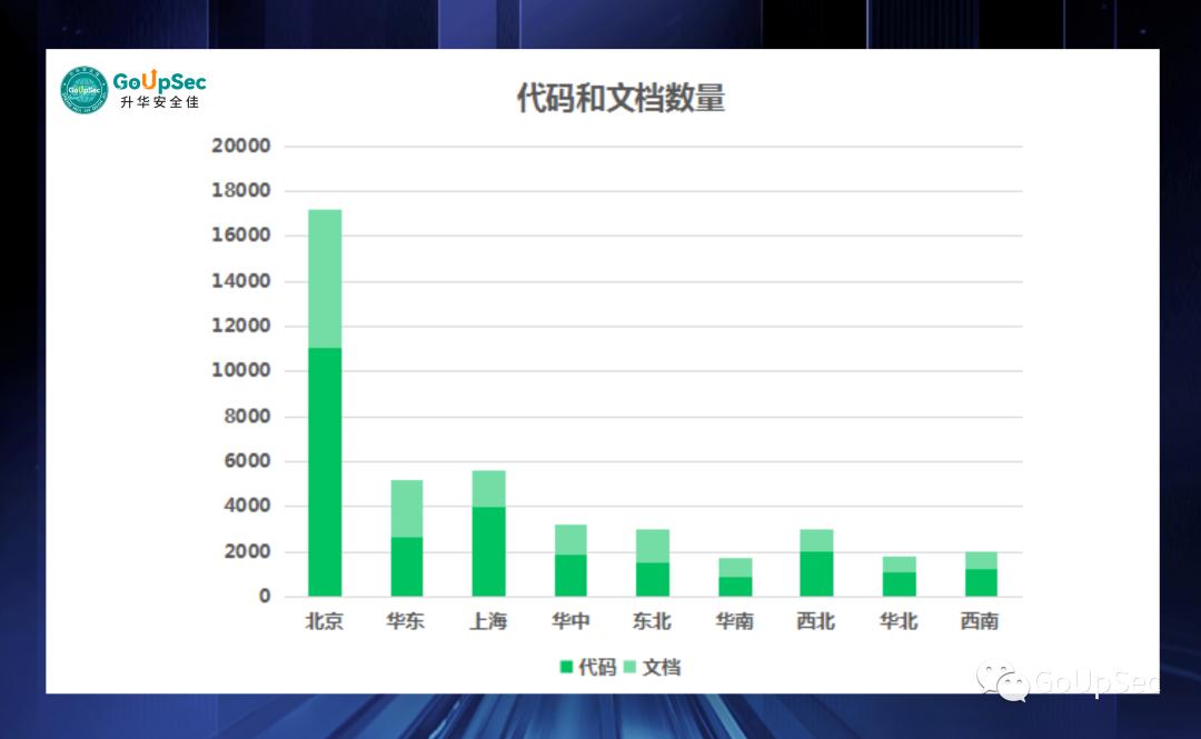 象牙塔遭遇数字大洪水：2023年Q2外部攻击面分析报告-985大学篇