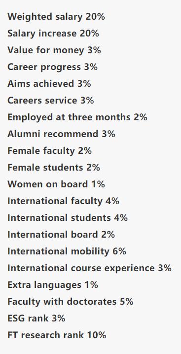 世界mba院校排名榜单公布,2022合肥工业大学mba分数排名