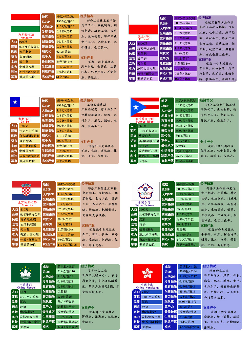 世界十大经济体发达国家排名,发达经济体和发达国家