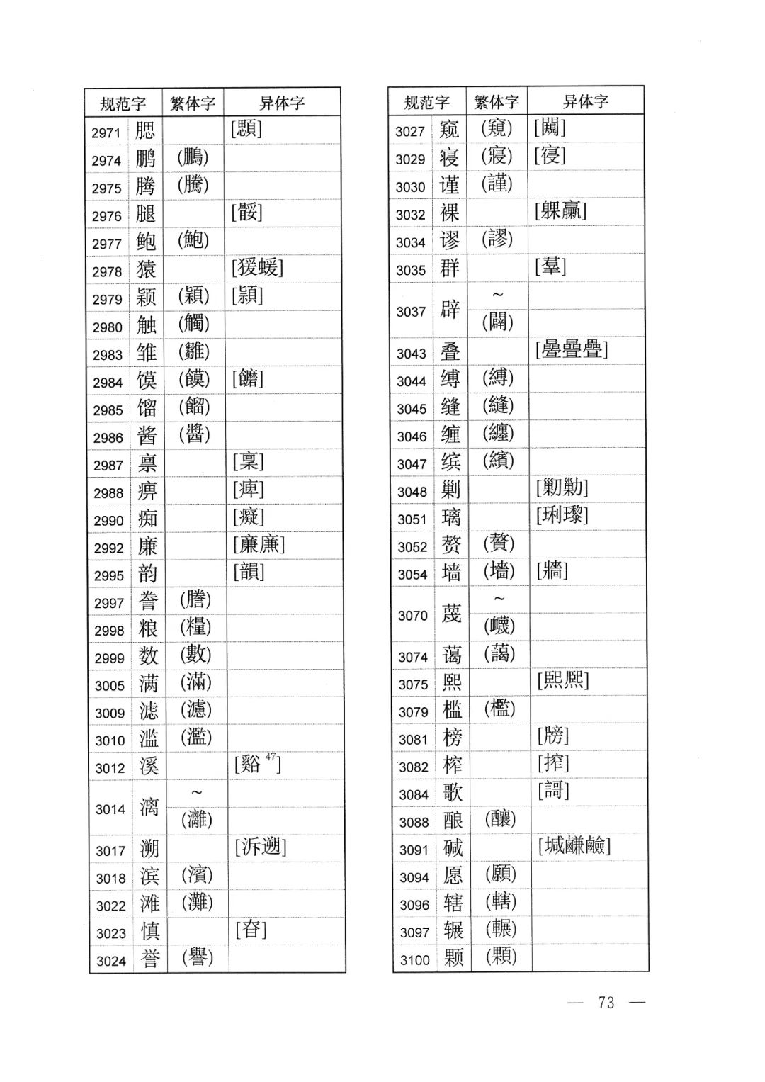 体字繁体字的写法怎样,有字的繁体字异体字写法