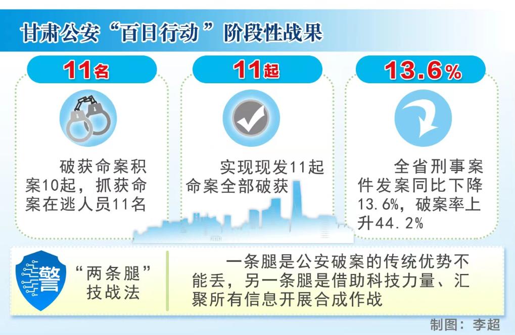 银川夏季治安打击整治百日行动,甘肃夏日治安打击整治百日行动