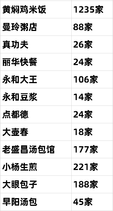 上海中心大厦吃饭攻略,上海海昌海洋公园吃饭攻略