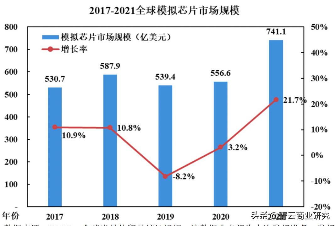 一文彻底看懂数字孪生,数字芯片转模拟芯片