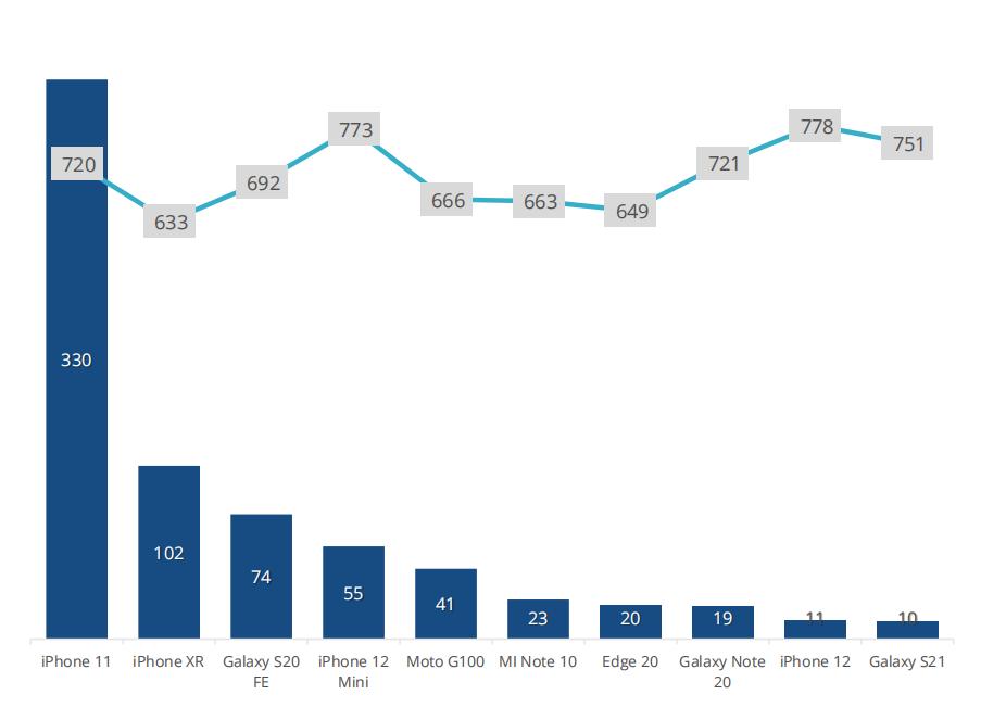 折叠屏手机三季度市场份额,折叠屏手机爆发千亿市场