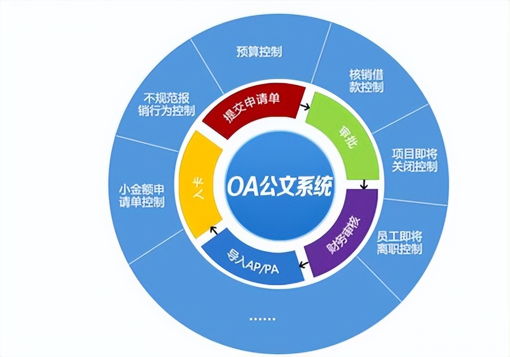 oa办公系统是什么软件,办公系统oa软件定制