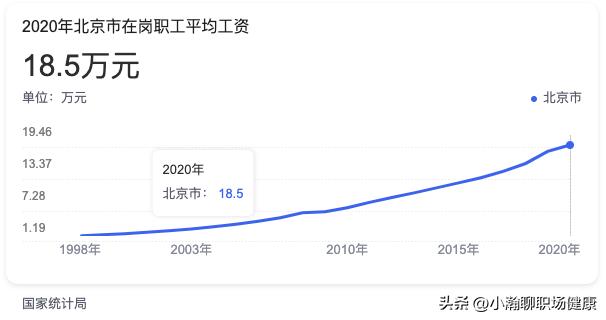 月薪两万老乡鸡,月薪2万不敢吃老乡鸡