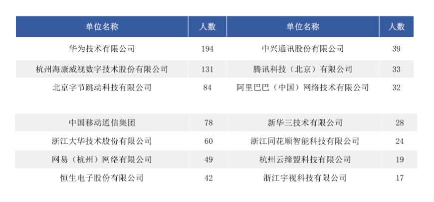 985大学在浙录取分数线,985大学录取江苏和浙江对比