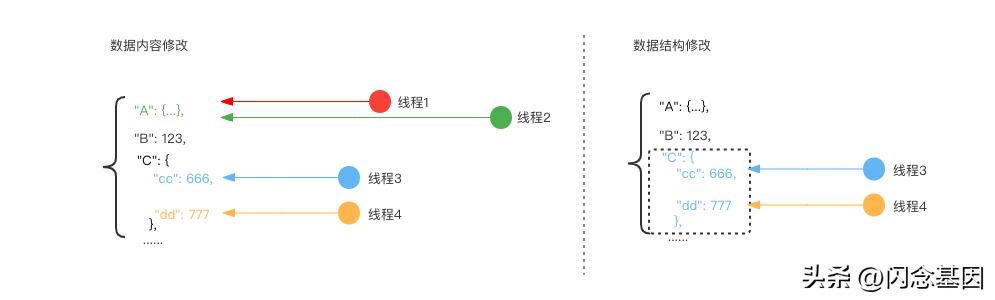 serverless解决的问题,serverless架构优势