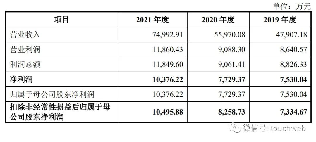 可川科技预计上市时间,可川科技2024年目标价