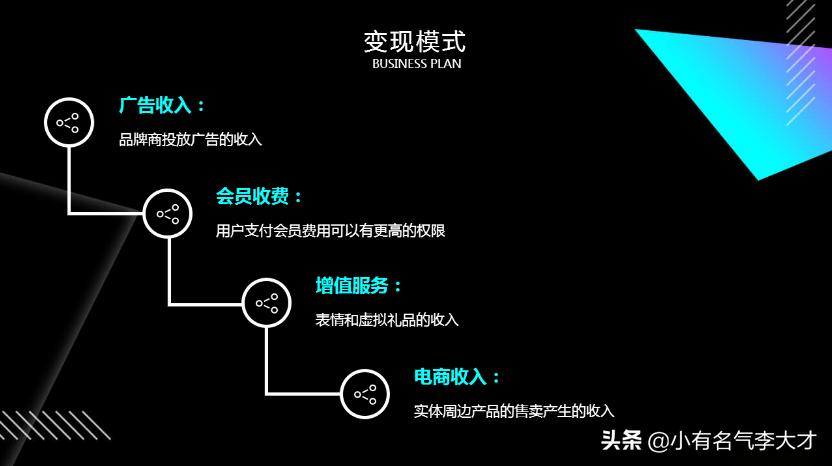 交友商业计划书ppt,社交网站商业计划书