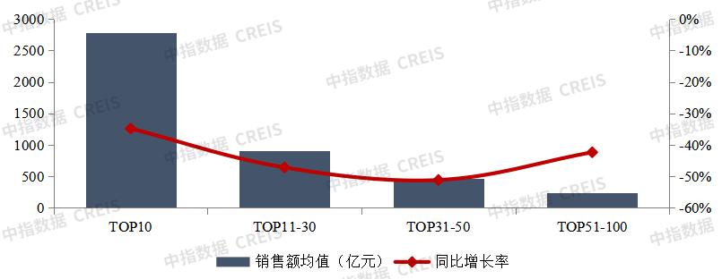 2022年房地产销售业绩,2022年1-4月中国房地产销售业绩