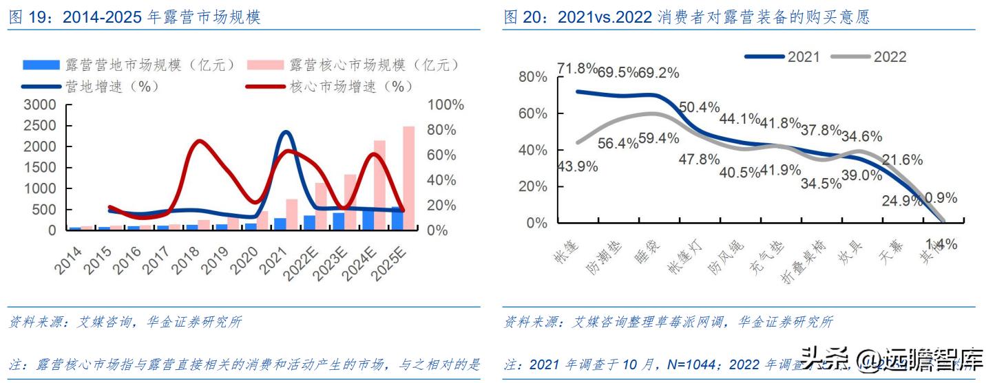 户外露营充气床垫哪种好,野外露营帐篷充气床垫