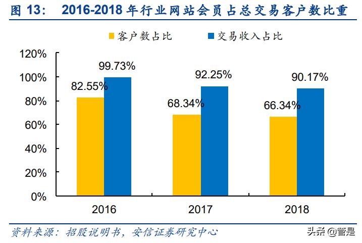 产业互联网龙头国联股份深度分析,国联股份平台