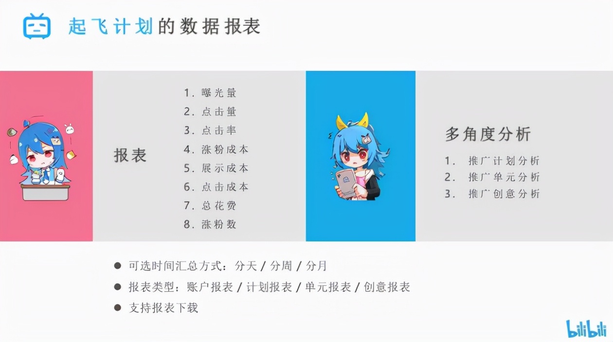 B站官方推广怎么买?哔哩哔哩视频怎么推广?bilibili推广开户