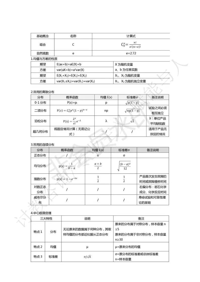 六西格玛黑带完整视频教程,六西格玛绿带备考资料