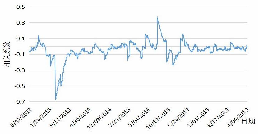 大数据时代下金价上涨,黄金白银股票走势与什么有关