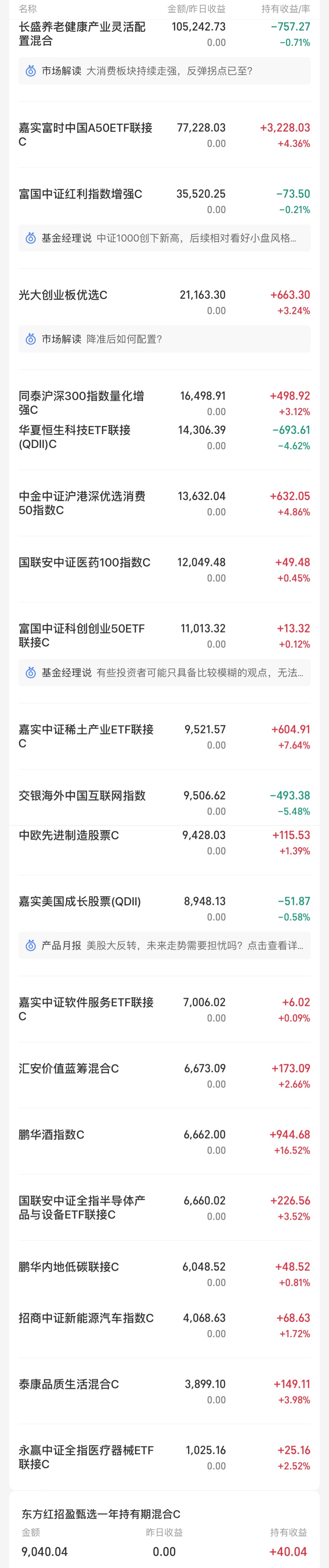 上证指数冲高回落,上证指数冲高回落变盘在即