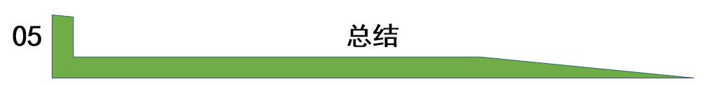 沉没成本与人性,生活中沉默是最大的力量