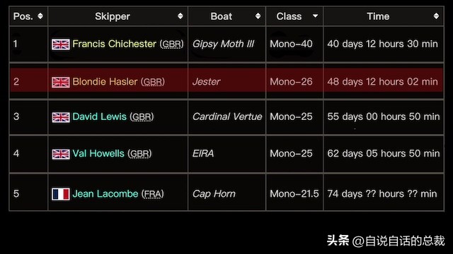 被誉为第五大发明的中国帆，30个国家正在使用，而我们却面临失传