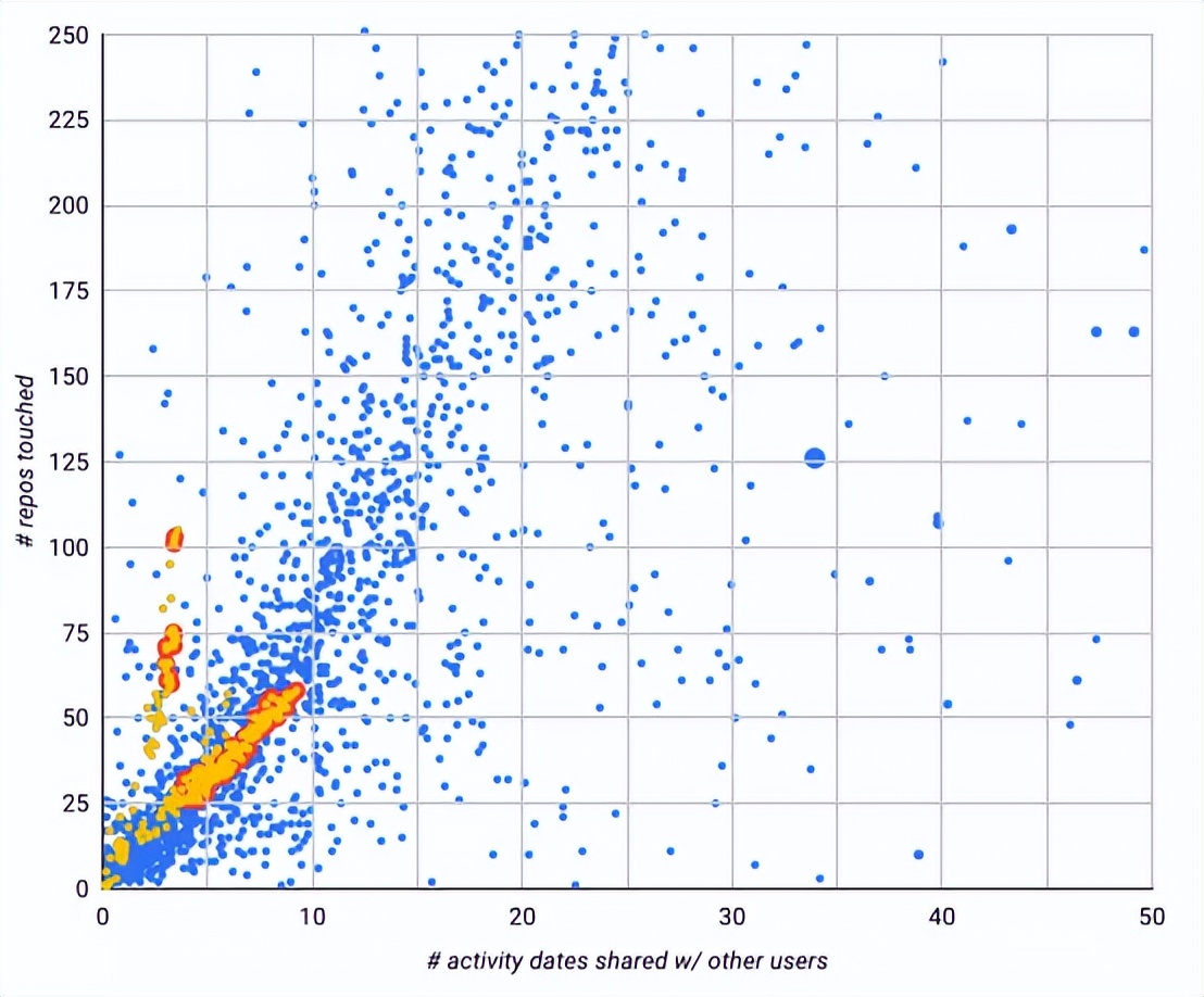 我在GitHub*市黑**买“水军”