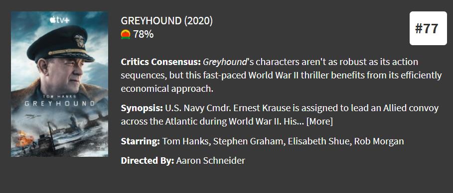 2020战争影片排名前十的电影,全球免费最好看的战争电影