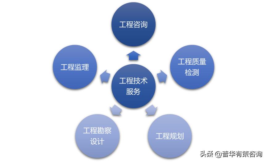 工程检测行业在国内前景如何,2024年工程质量检测行业政策