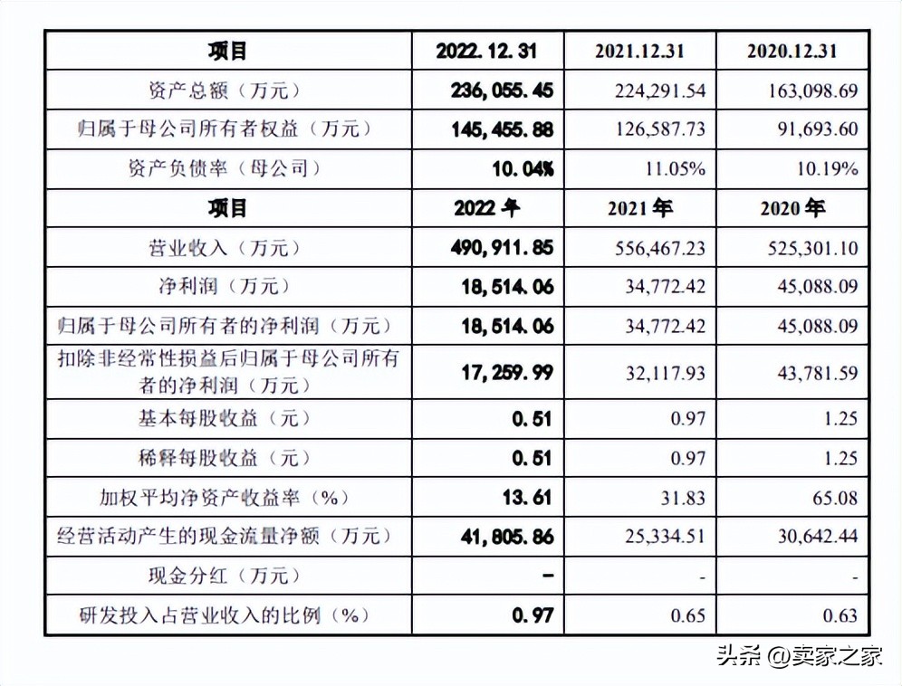 深圳亚马逊卖家被封2亿,亚马逊大卖一年销售额