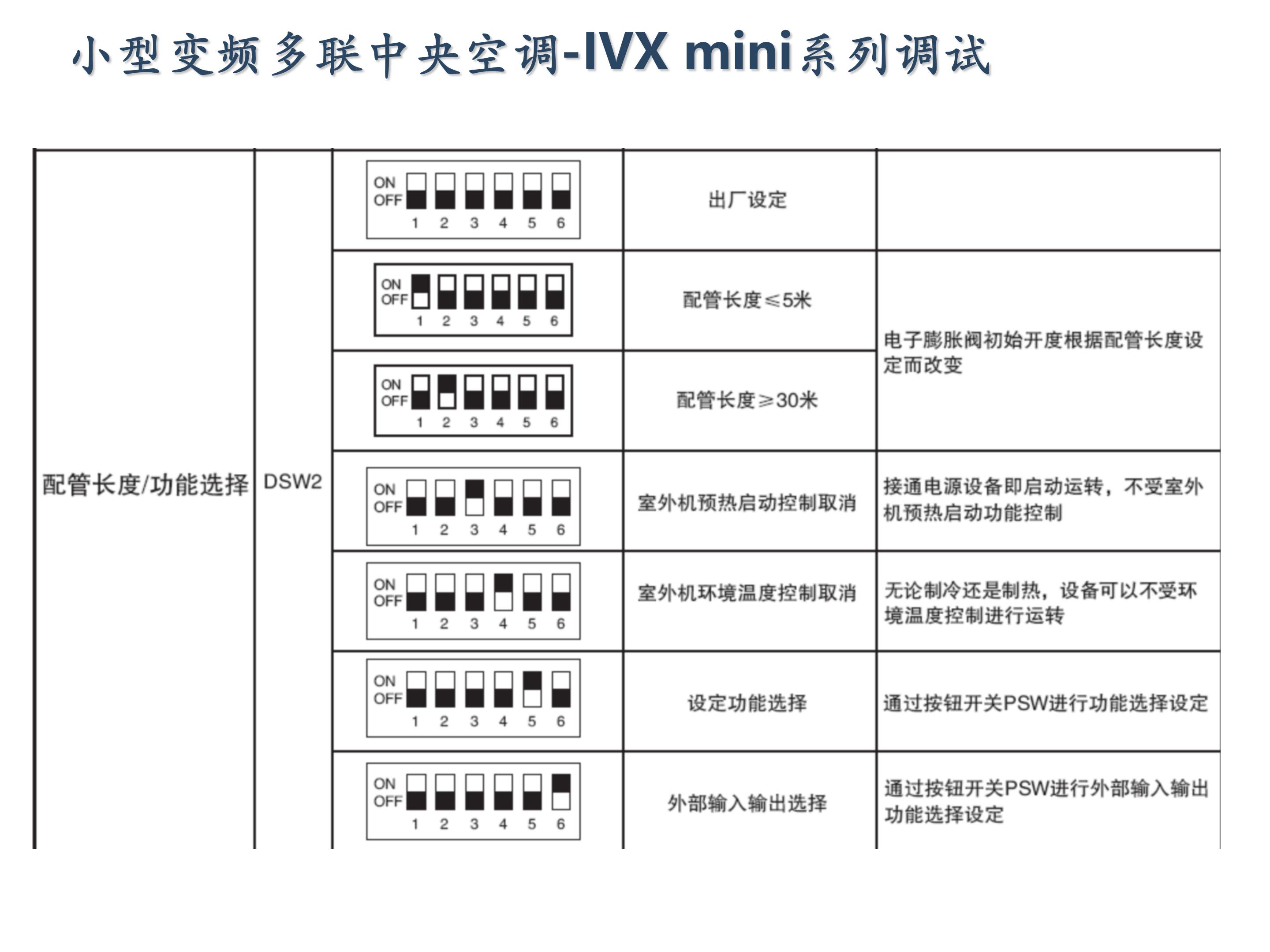 日立家装中央空调怎么调试,日立地暖中央空调安装调试