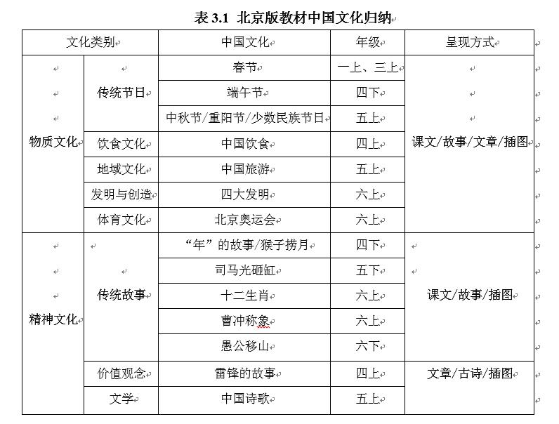 中国文化概论课程设置原因,中国文化概论最佳教材