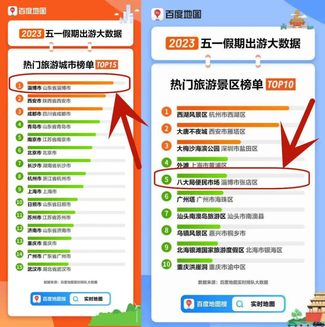 “一烤难求”！复制一个淄博，可能吗？