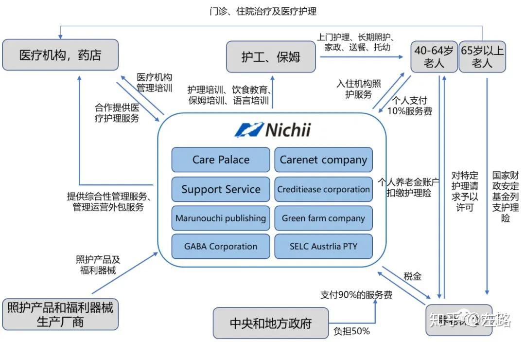 日本最大的养老用品公司,日本最智能的养老机构