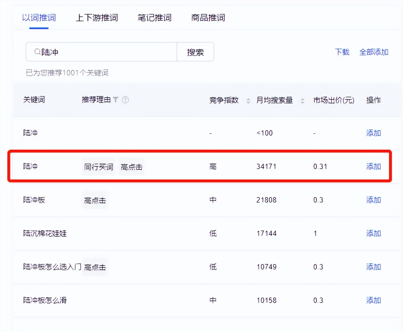 小红书是如何在夹击中发展的,小红书做什么品类比较容易火