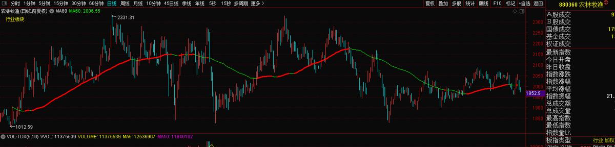 600195中牧股份什么概念,600195中牧股份后市预测