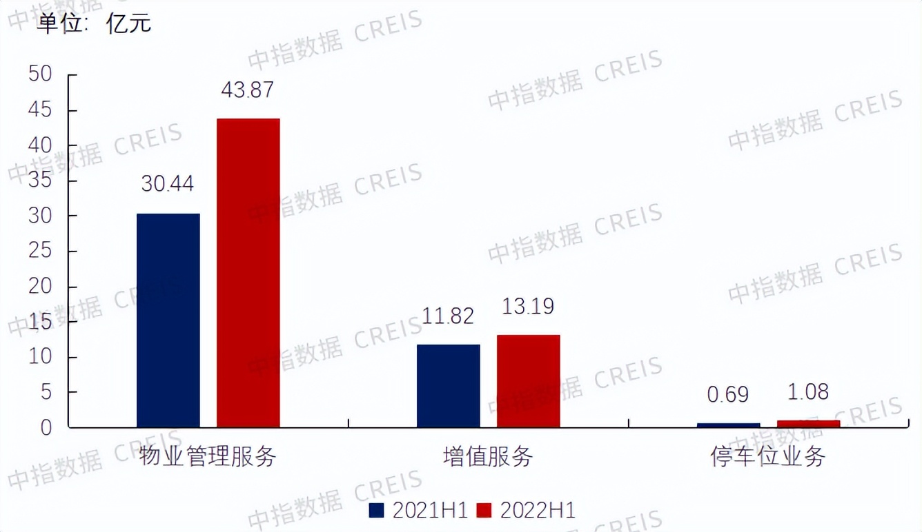 帮我分析一下中海物业的财报,中海物业销售净利润率