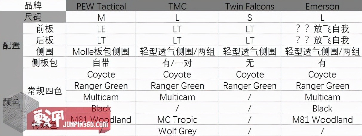 舒适轻薄,功能全面——PewTactical复刻SCARABSC10背心简评