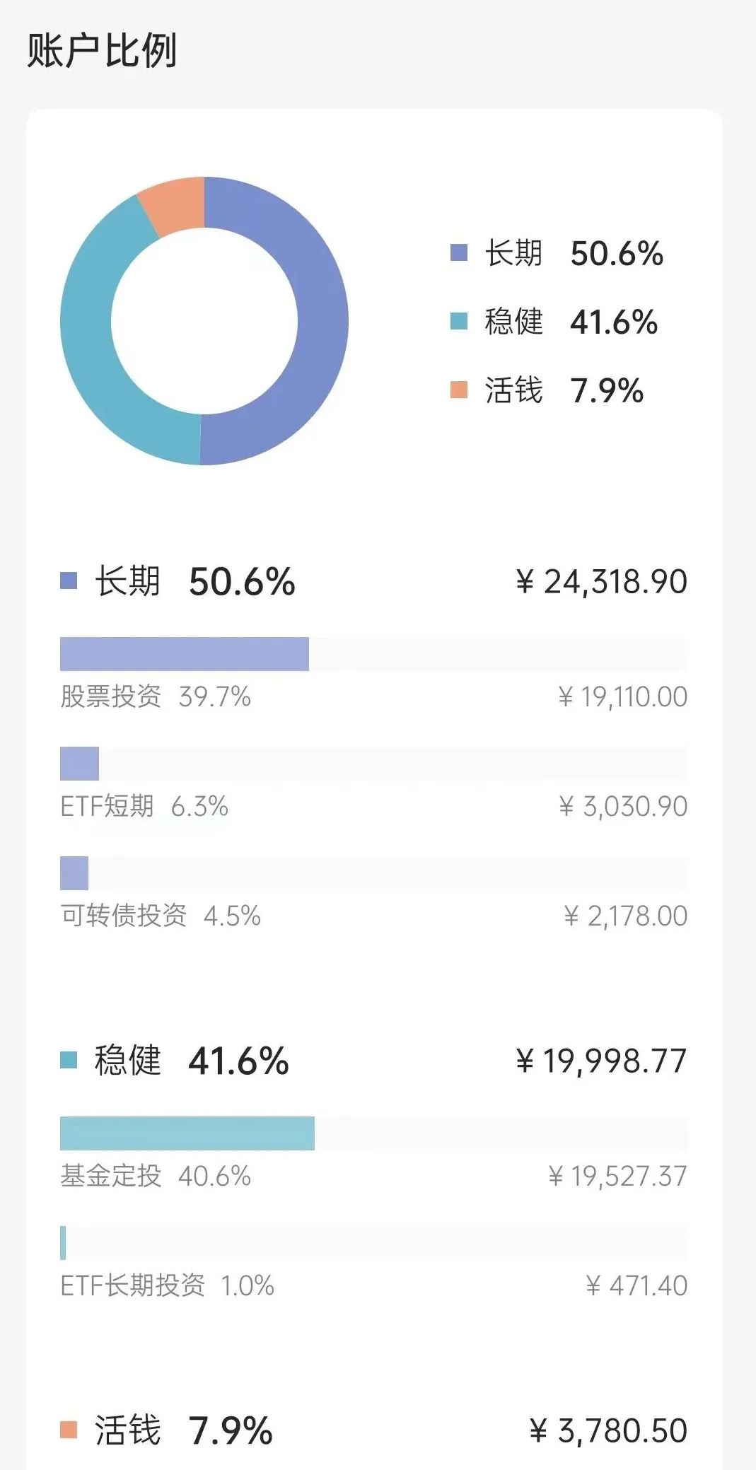雪球组合实盘操作,滚雪球买入法口诀