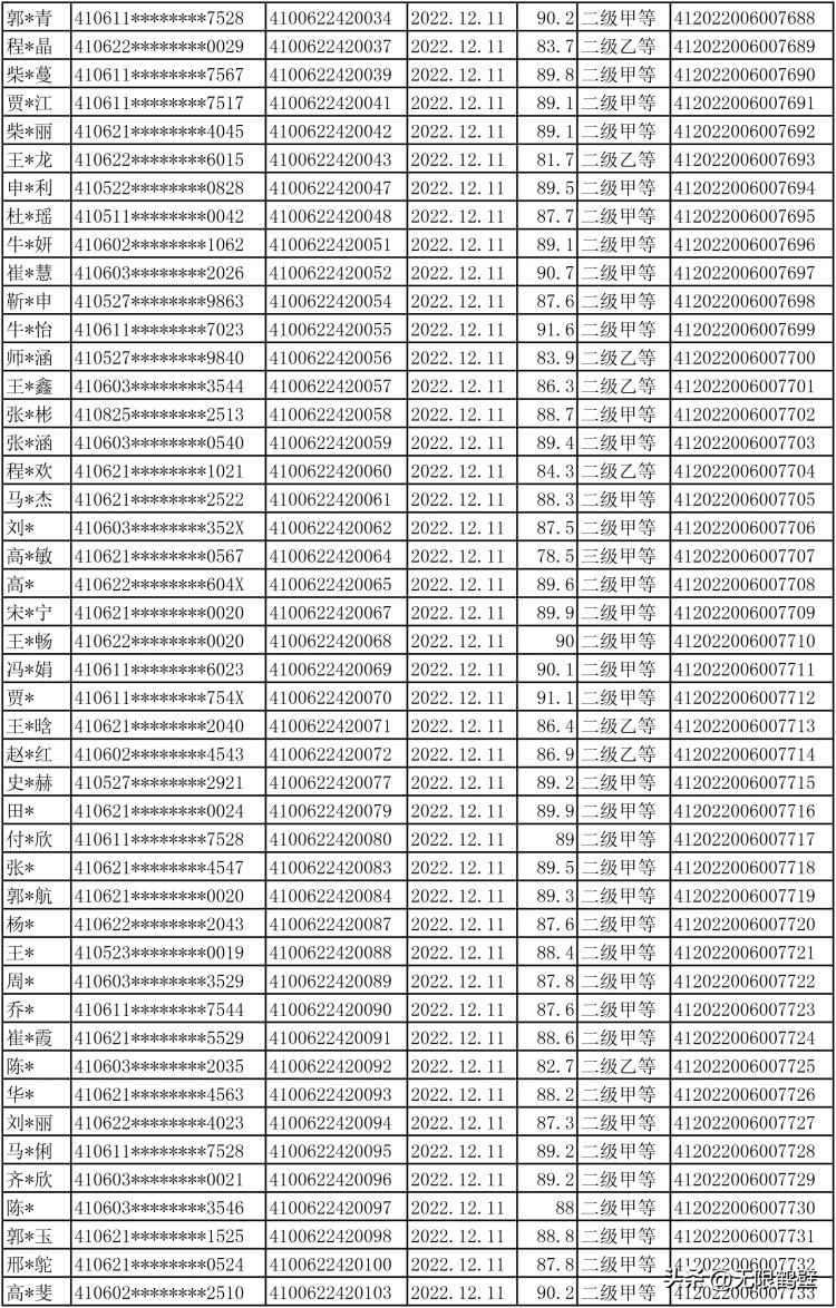 鹤壁考生注意！事关普通话水平等级证书！