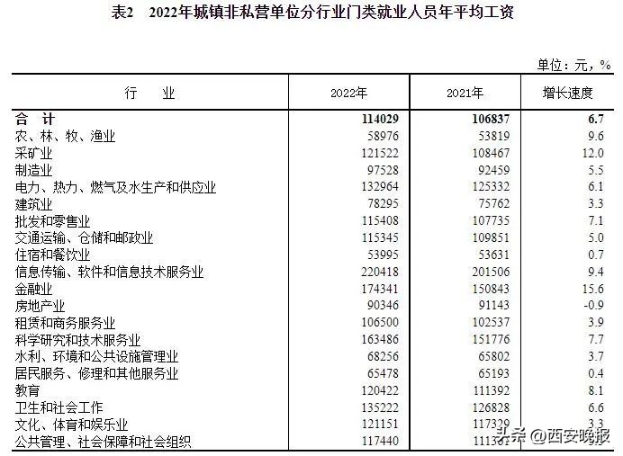 赚钱工资最高是哪个行业,未来十年各行业平均工资