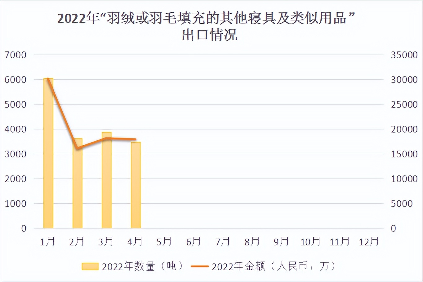 羽绒面料流行趋势,2023羽绒面料流行趋势