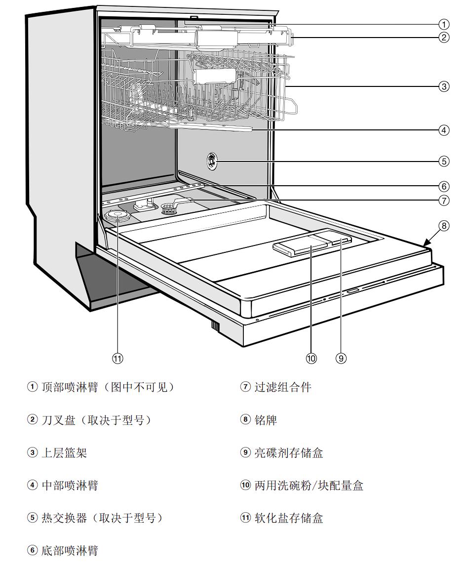 日常洗碗少怎么选洗碗机,入手一台洗碗机洗碗不再是难题