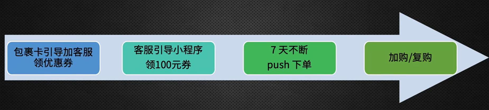 电商怎么引流到私域,私域电商引流包裹卡该如何设计