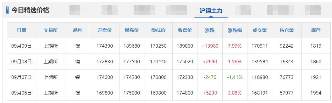 铜铝铅锌锌价格,铜铝锌铅锡镍价格走势