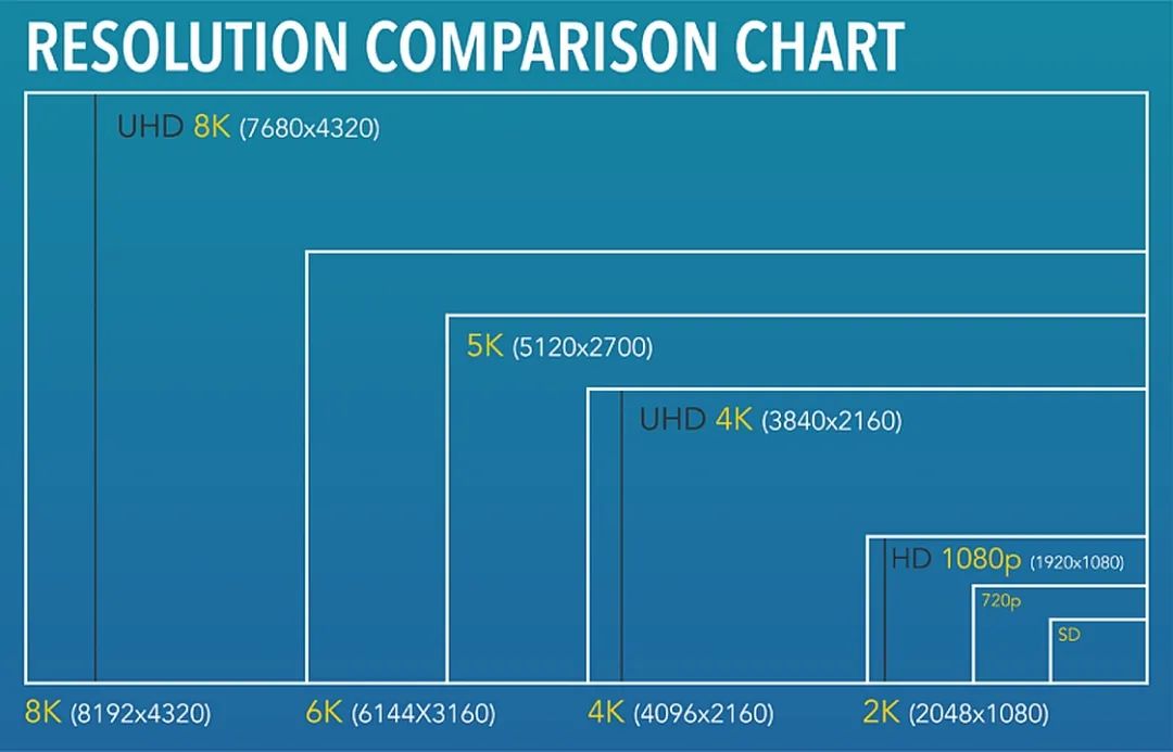 怎样选购液晶电视真4k与伪4k,4k电视推荐真4k与假4k区别