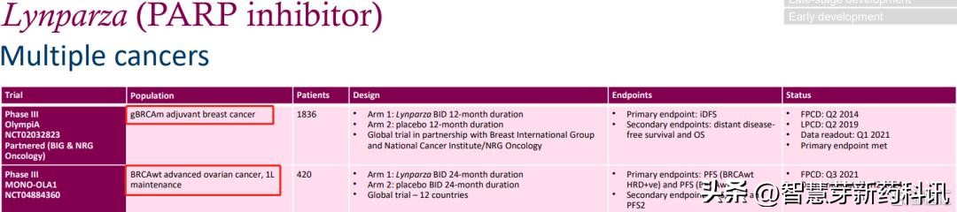阿斯利康降磷,阿斯利康btk抑制剂获批
