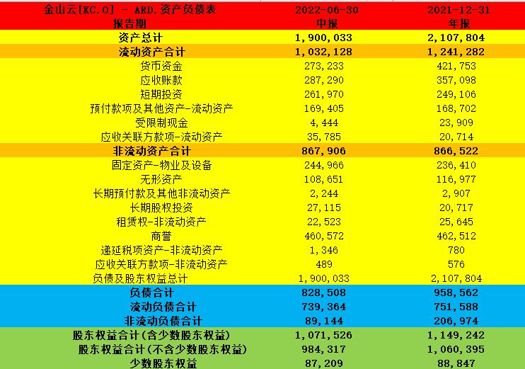 雷军金山云成功了吗,金山云雷军系列