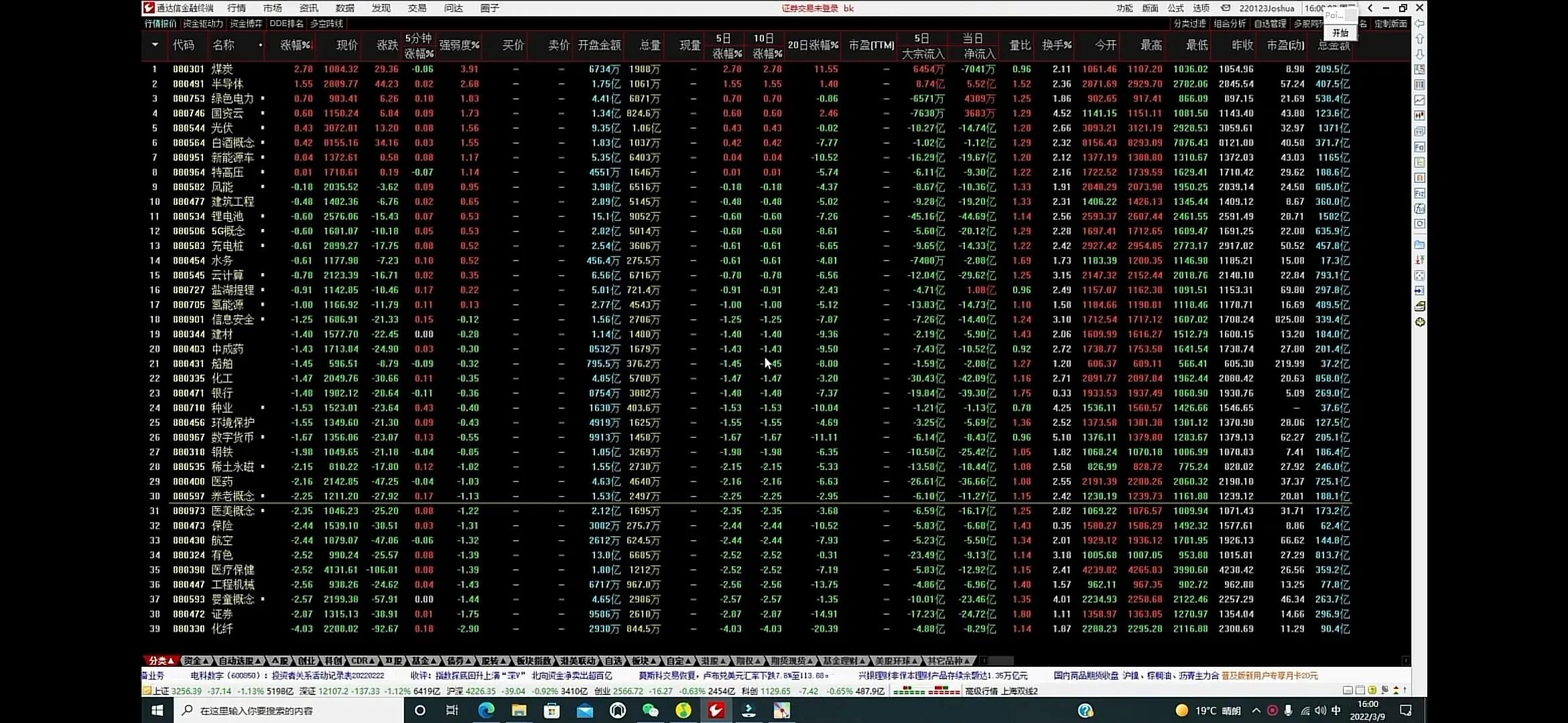 鑰侀噾澶х洏鍒嗘瀽绗旇,閲戝睘澶х洏琛屾儏鍒嗘瀽鍥捐〃澶у叏