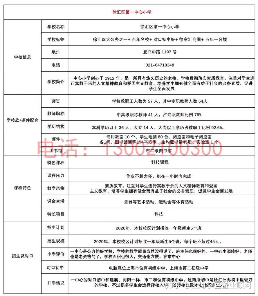 徐汇学区房房源,徐汇学区房地图