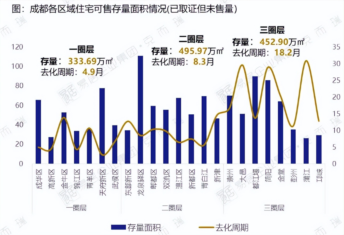 成都2022楼市行情预测,2023成都房地产上半年报告